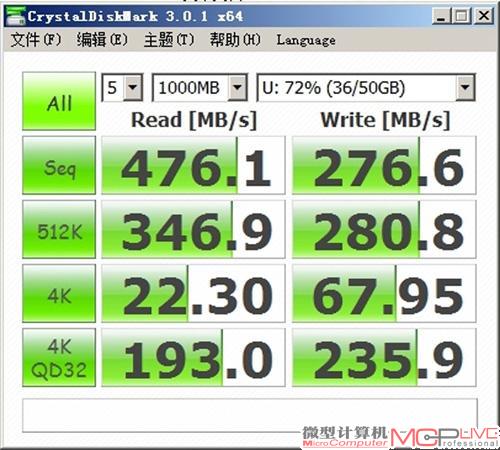 这是在使用内存作为高速缓存前的测试数据，SSD性能尚未得到优化。