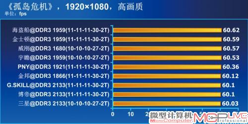 默认性能测试