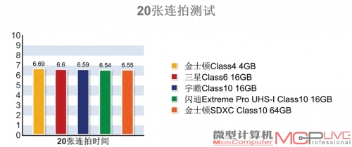 20张连拍测试