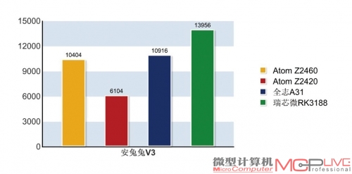 安兔兔V3