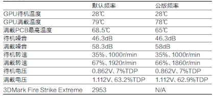 测试成绩