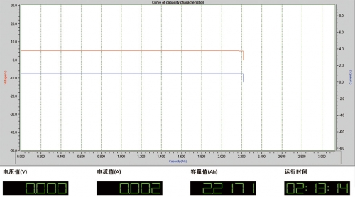 实际输出电能为21.3Wh（4338mAh×4.91V）