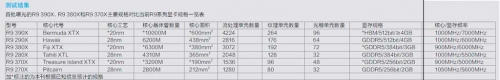 首批曝光的R9 390X、R9 380X和R9 370X主要规格对比当前R9系列显卡规格一览表